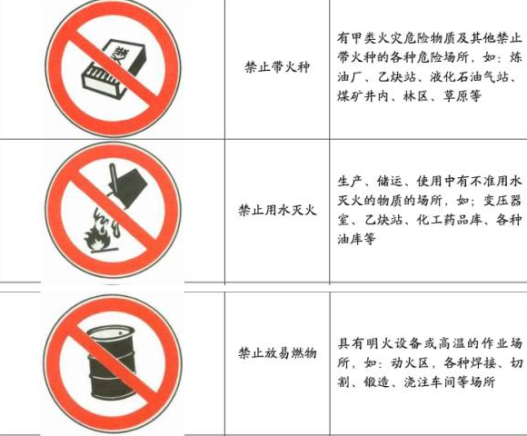 加強(qiáng)安全生產(chǎn)意識(shí)，重視現(xiàn)場(chǎng)安全檢查！