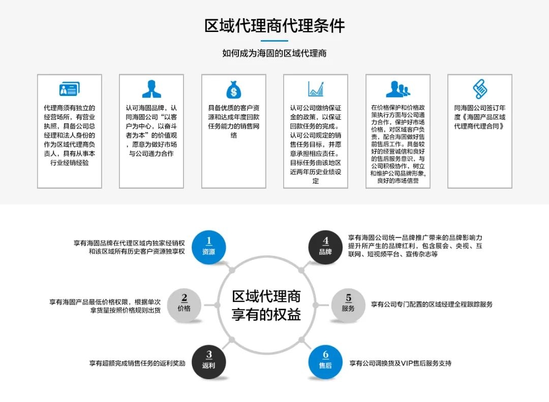 【滄州海固】春季招商，共贏未來(lái)！