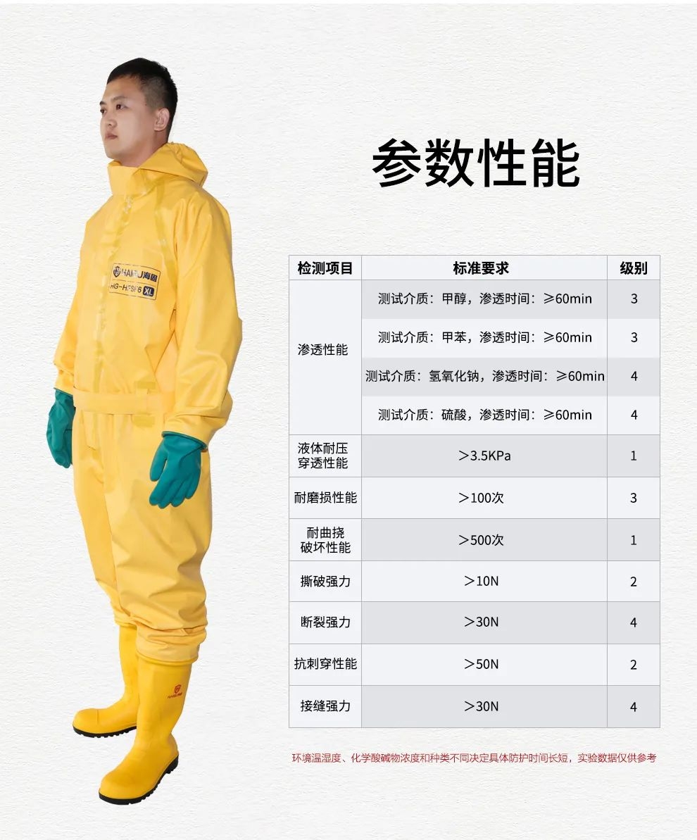 新品上市 HG-HFSF6六氟化硫防護服 新品上市 HG-HFSF6六氟化硫防護服